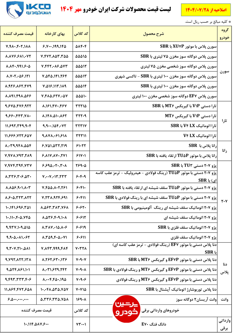 قیمت جدید مصرف‌کننده ۲۷ محصول ایران‌خودرو-مهر1404 