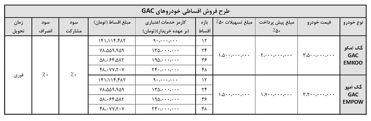 جدول فروش آبان 1404 محصولات گک آرتابان موتور