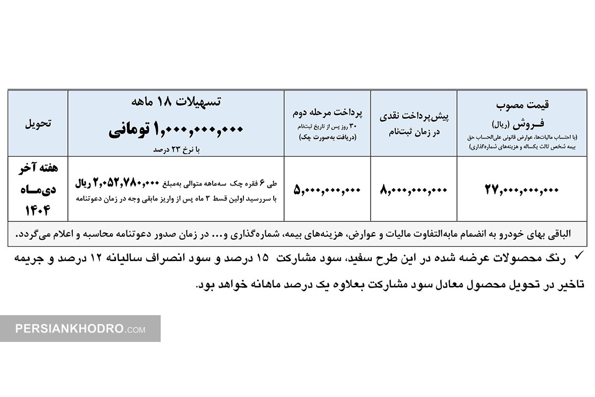 شرایط فروش کامیون آرناپلاس-آبان 1404