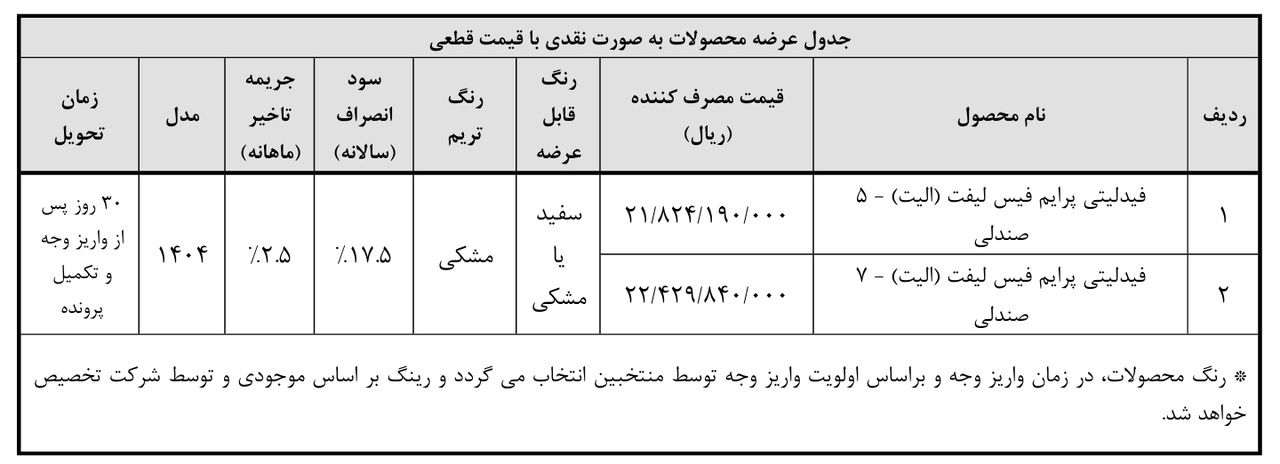 جدول فروش بهمن موتور - ویژه طرح عادی -آبان 1404