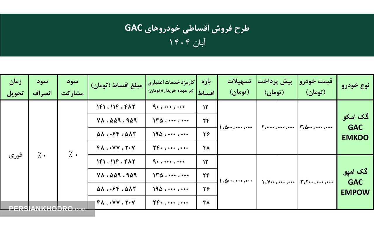 جدول فروش آبان ماه 1404 برای 2 محصول وارداتی آرتابان موتور