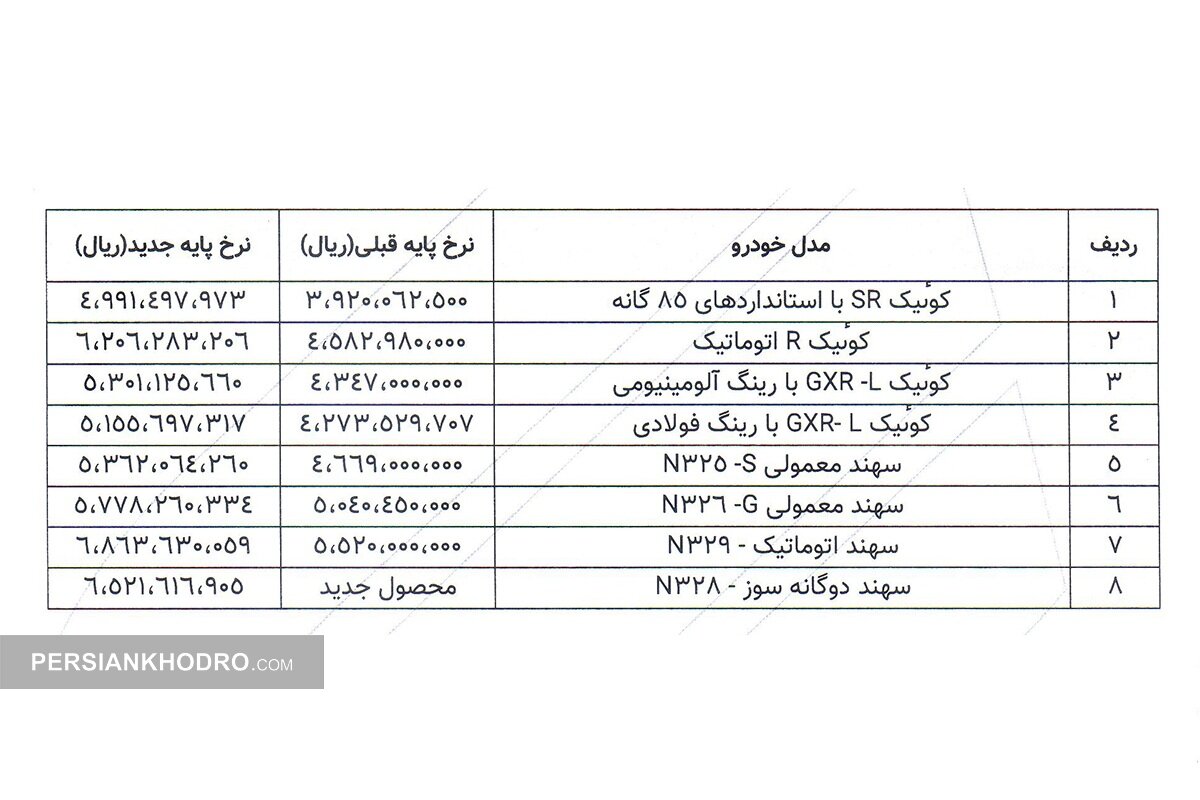 قیمت کارخانه 7 محصول پارس خودرو - آبان 1404