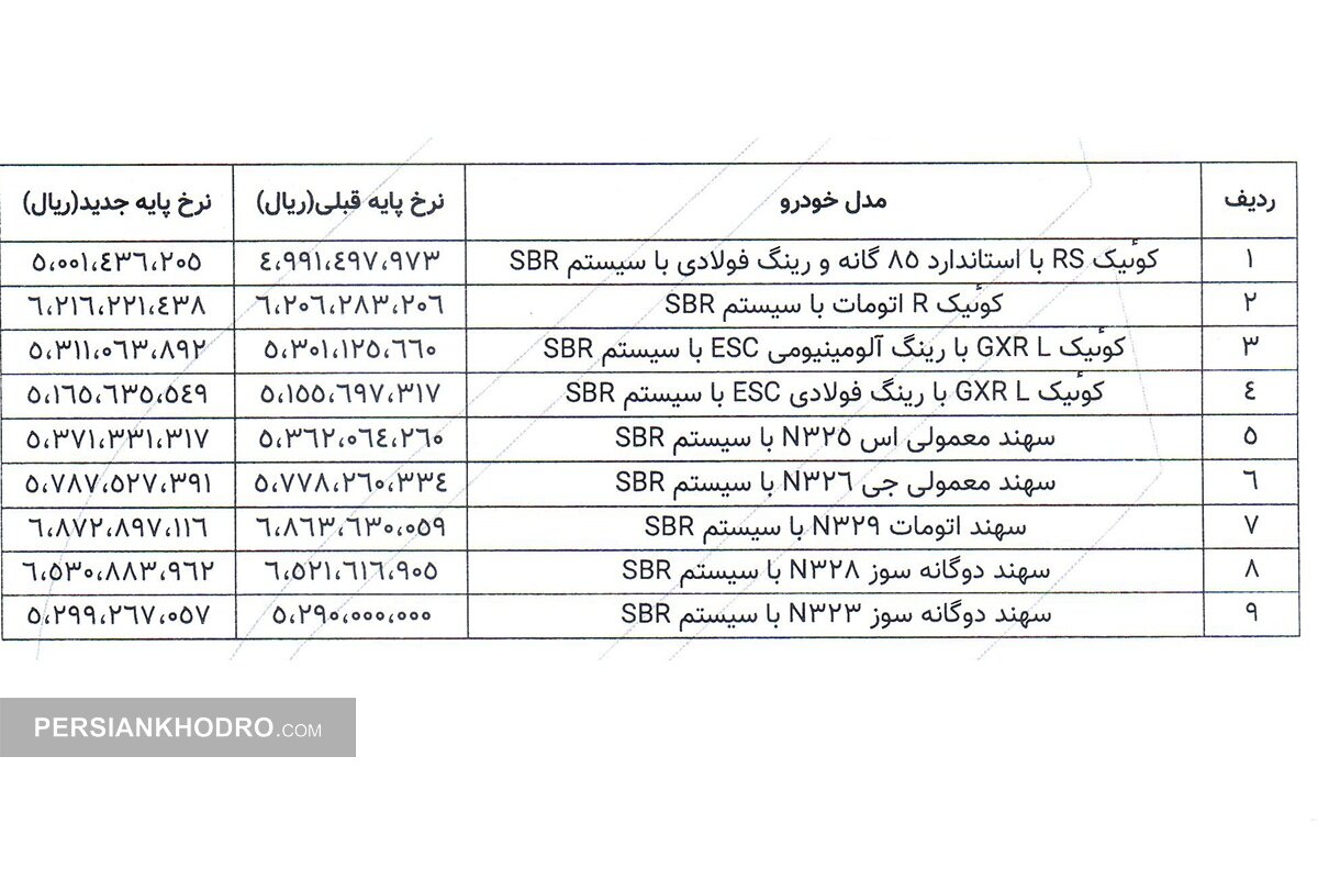قیمت پایه محصولات پارس خودرو با سامانه sbr- آذر1404