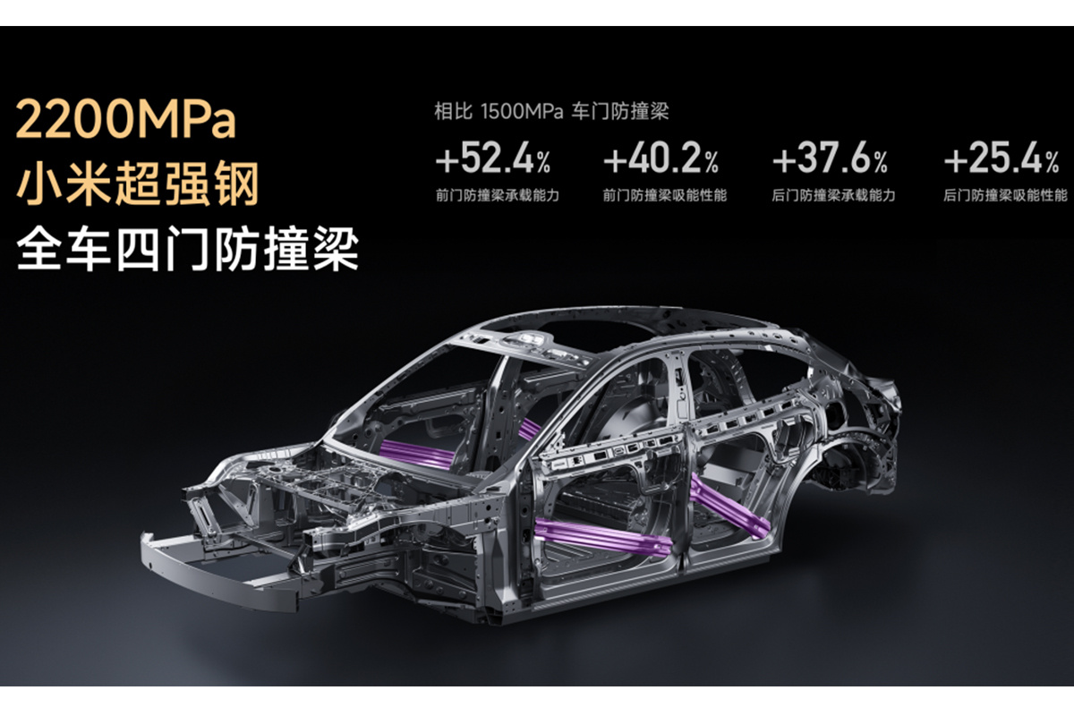 معرفی ورق فولادی ۲۴۰۰ مگاپاسکال توسط چری و HBIS 