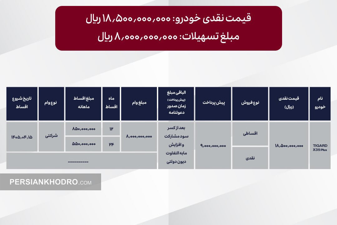  فروش تیگارد X۳۵ پلاس مدل ۱۴۰۵ -آذر۱۴۰۴ 