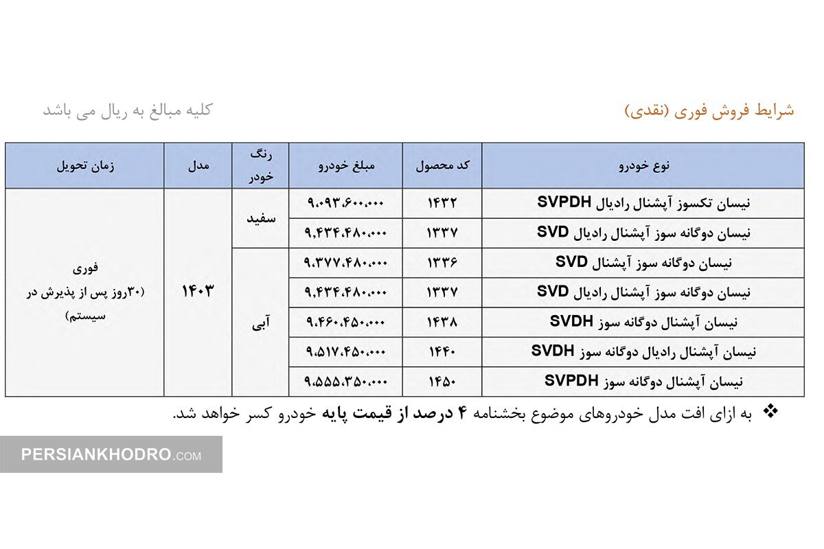 جدول فروش نیسان با مدل 1403- آذر 1404