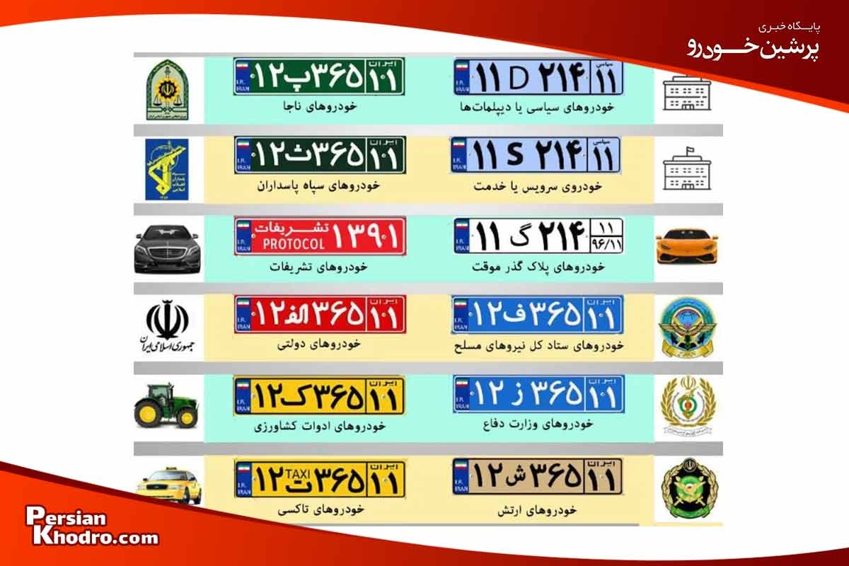 معنی حروف الفبا در پلاک خودرو