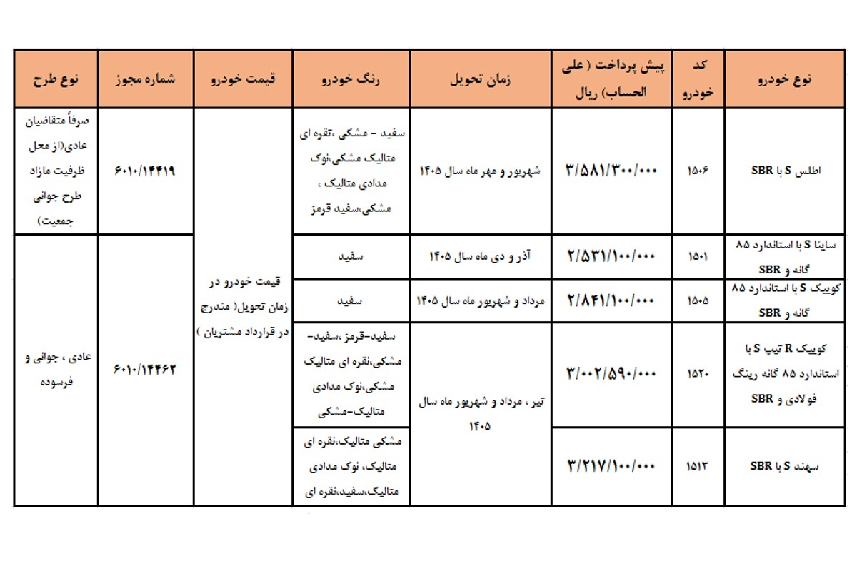 جدول فروش دی ماه 1404 خودروهای سایپا