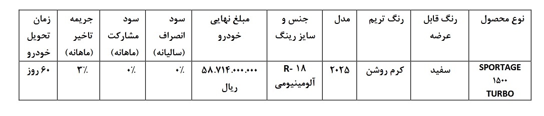 کیا اسپورتیج