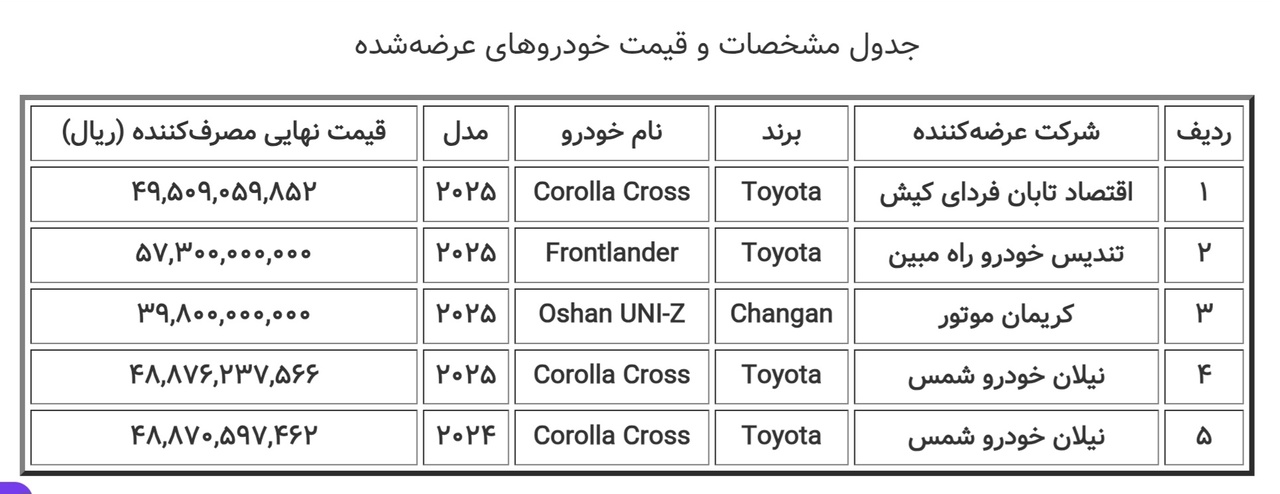 جدول فروش خودروهای وارداتی- بهمن 1404