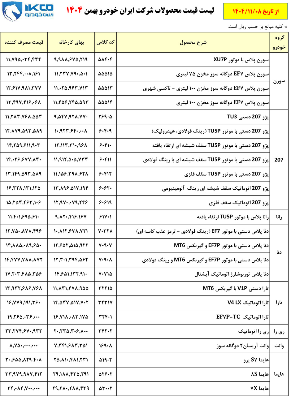 قیمت مصرف کننده محصولات ایران خودرو- بهمن 1404