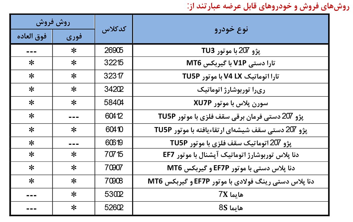 خودروهای ایران خودرو در طرح فروش بهمن ماه 1404