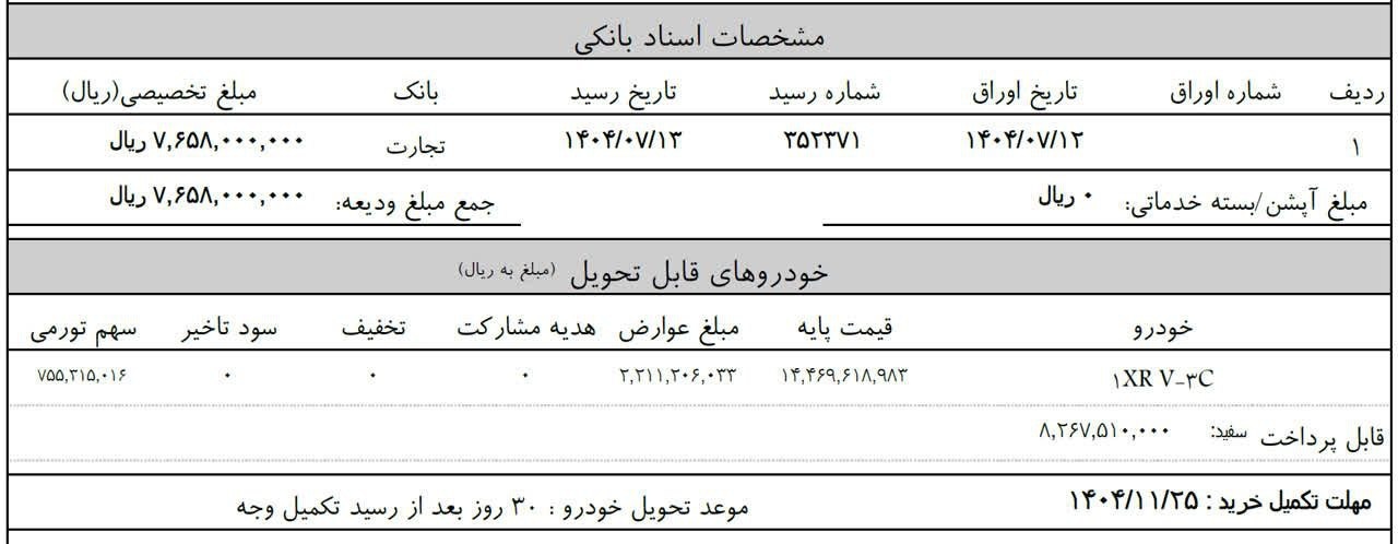 قیمت سیتروئن C3