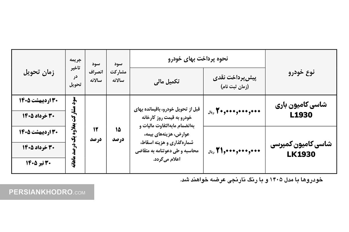 جدول پیشفروش واگن هود باری و کمپرسی ایرانخودرودیزل -بهمن۱۴۰۴