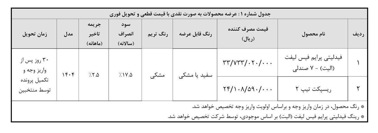  فروش فیدلیتی الیت و ریسپکت 2 
