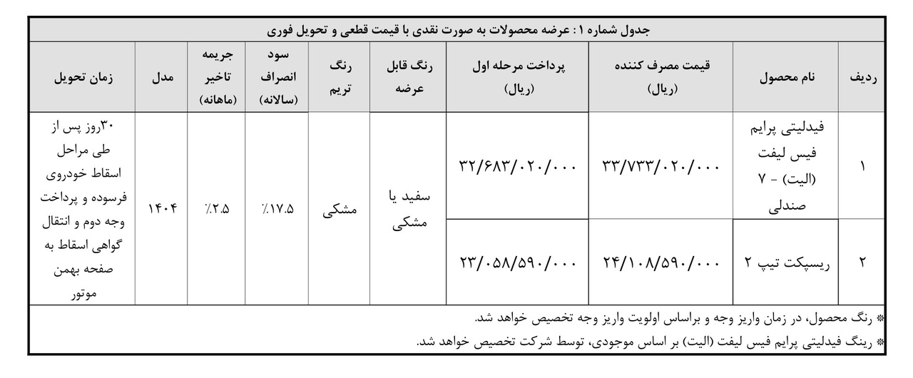 فروش فیدلیتی الیت و ریسپکت 2