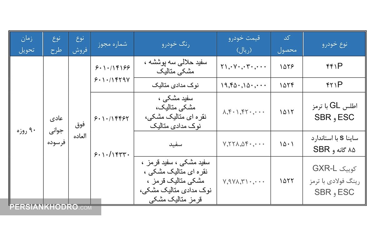  شرایط فروش بهمن ماه 1404 سایپا 
