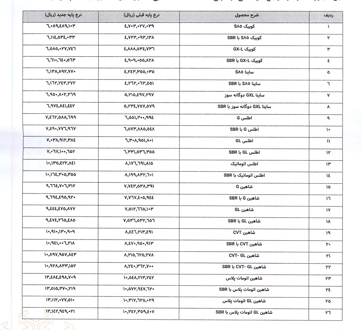 قیمت پایه 26 خودرو سایپا - بهمن 1404