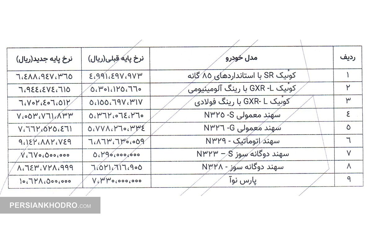 قیمت پایه 9 محصول پارس خودرو - بهمن 1404