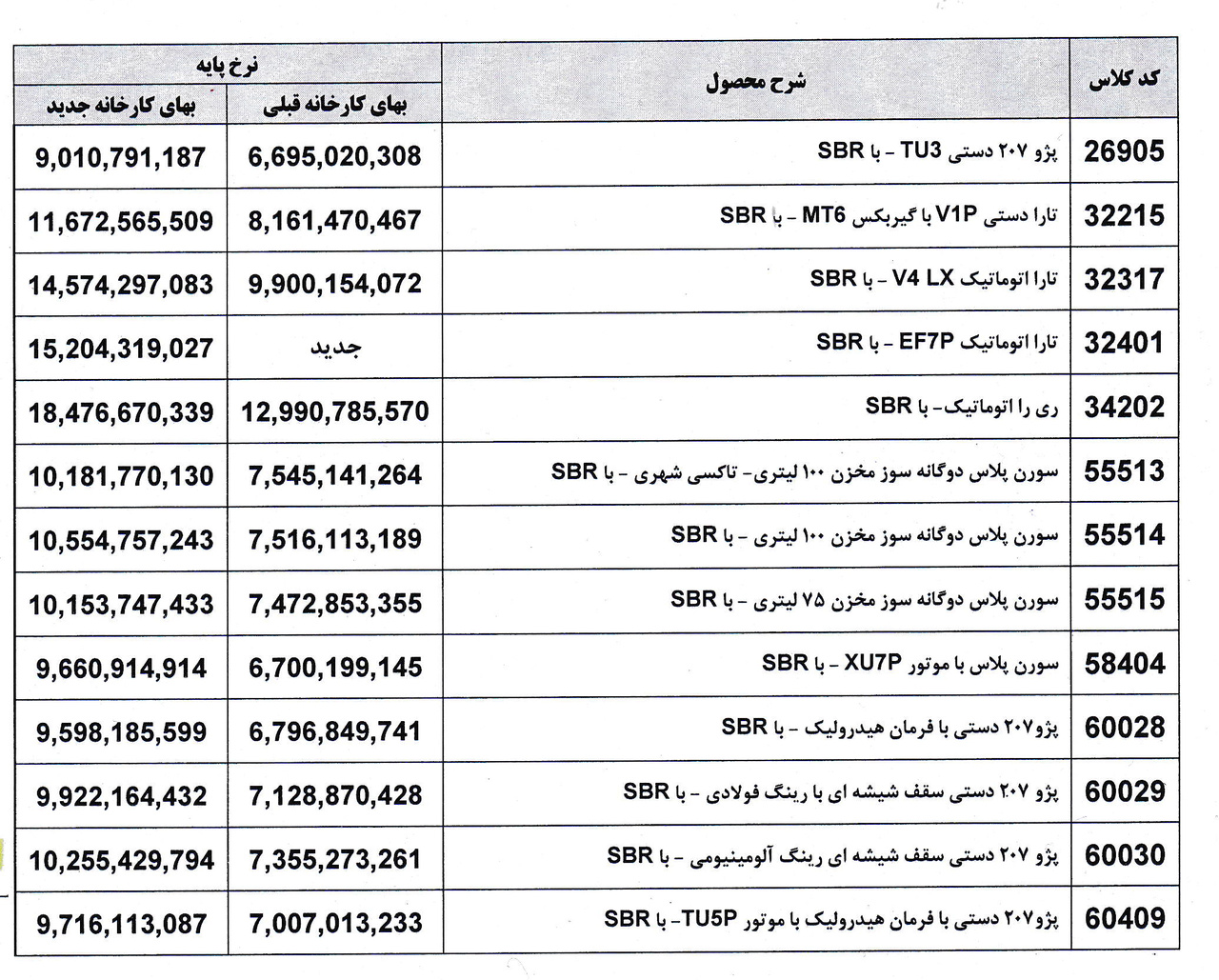 جدول قیمت کارخانه محصولات ایران خودرو - بهمن 1404