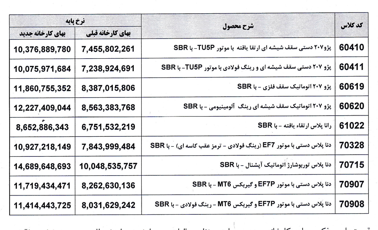 جدول قیمت کارخانه محصولات ایران خودرو - بهمن 1404