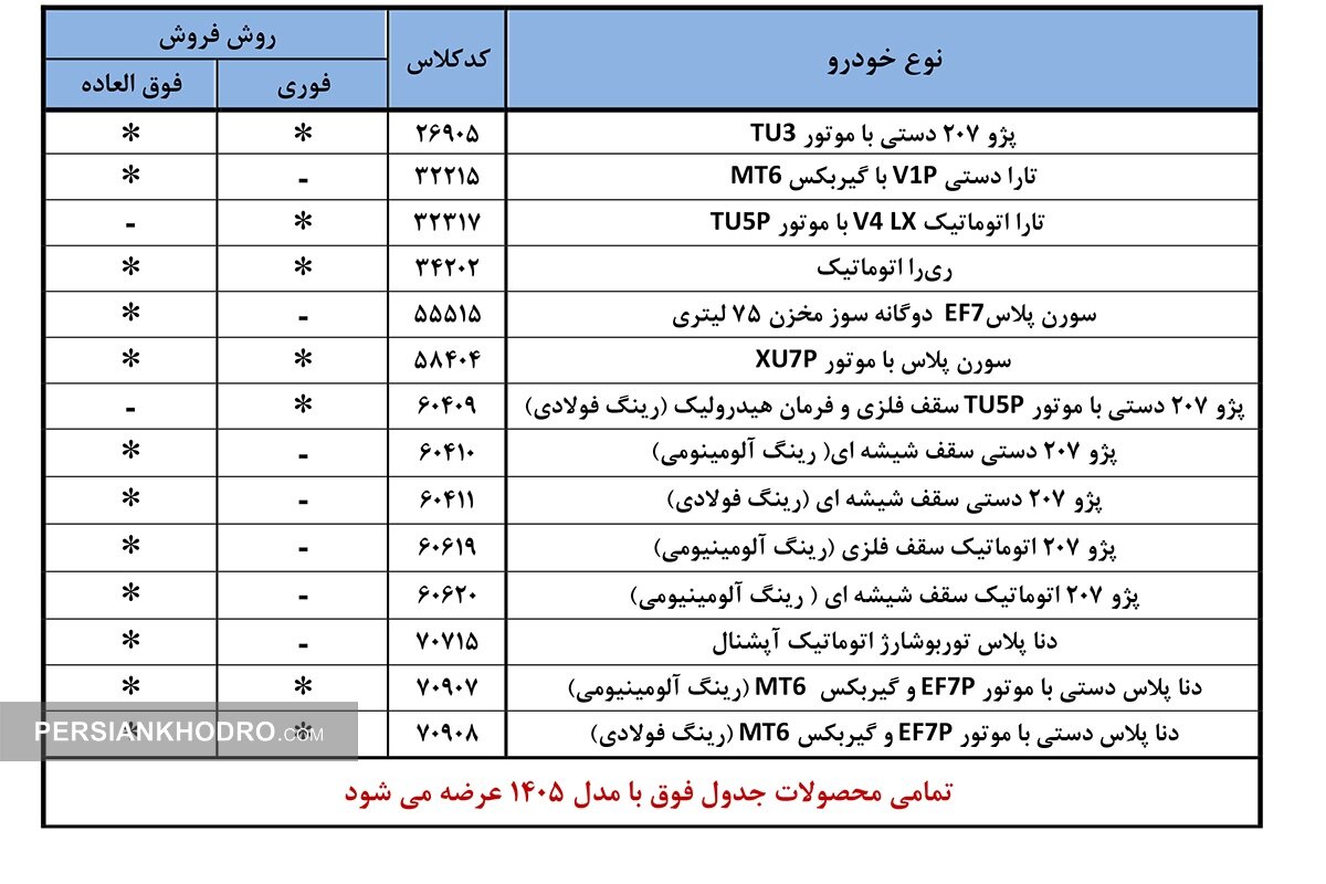 خودروهای قابل فروش ایران خودرو - بهمن 1404