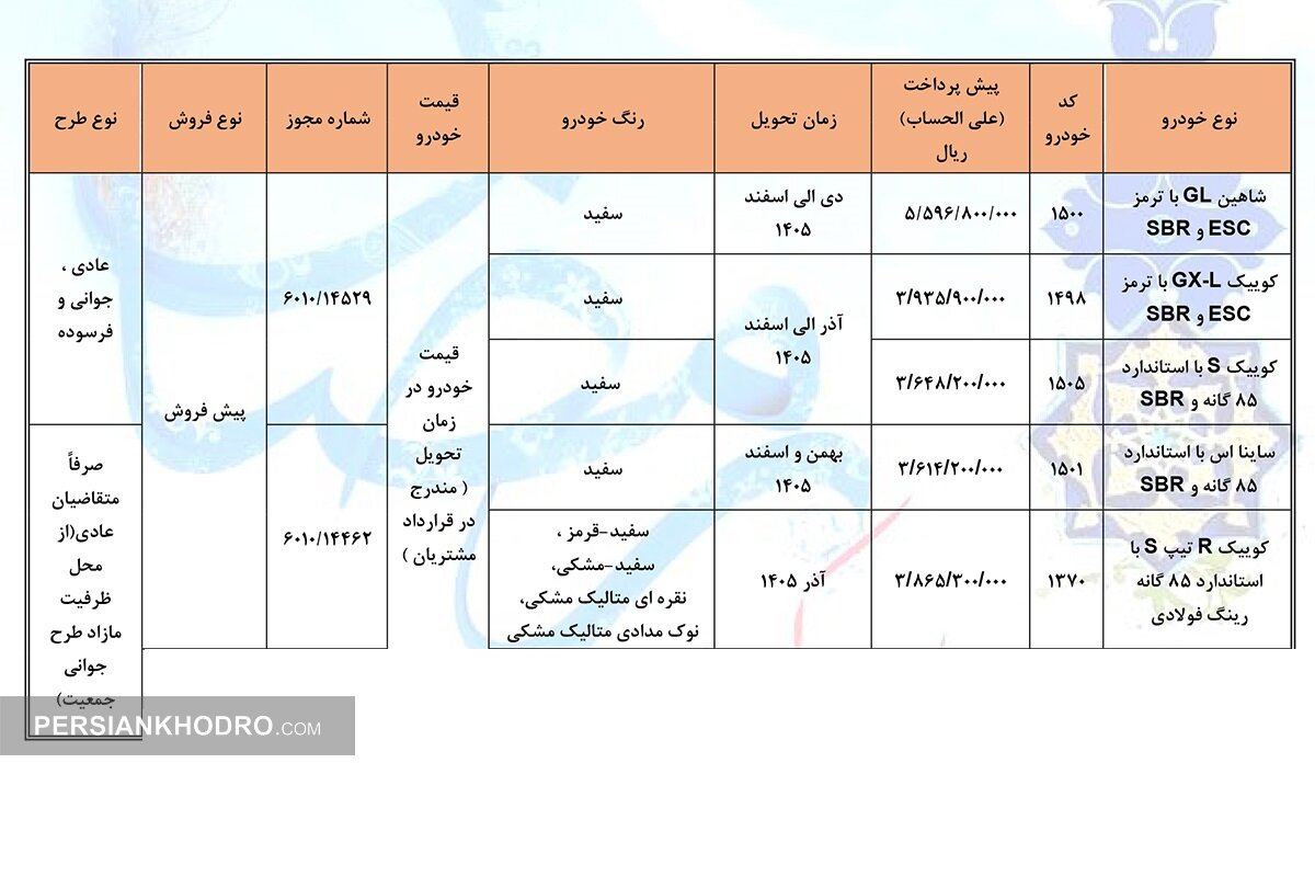جدول پیش فروش سایپا- اسفند 1404