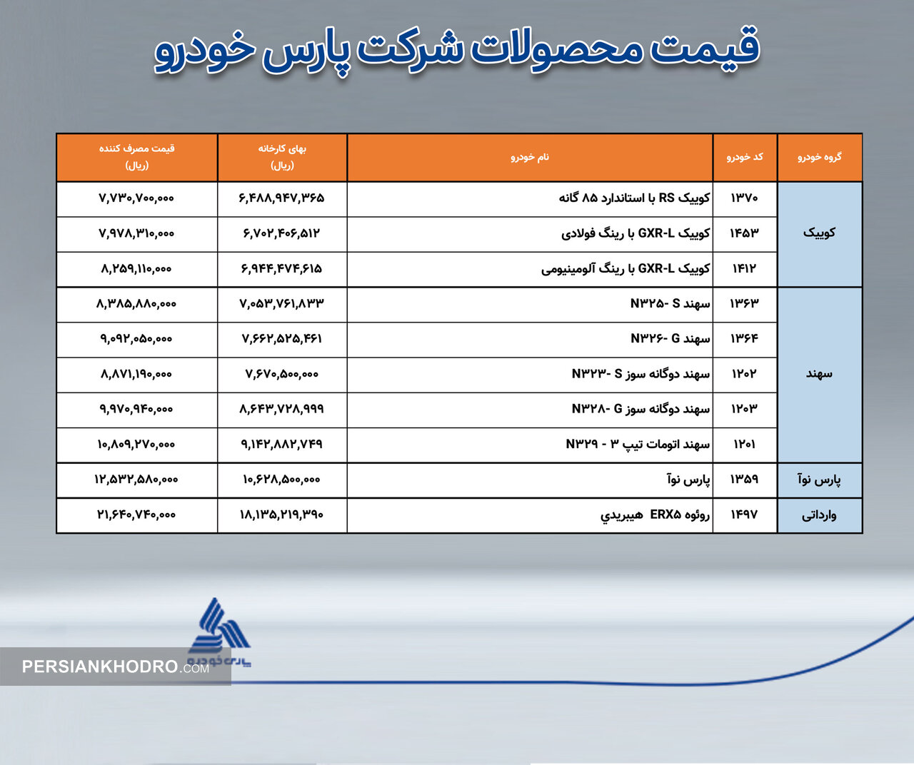قیمت مصرف کننده محصولات پارس خودرو + لیست قیمت اسفند1404 