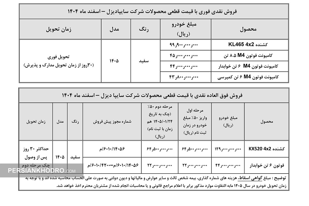 جدول فروش 6 کامیون سایپادیزل - اسفند1404