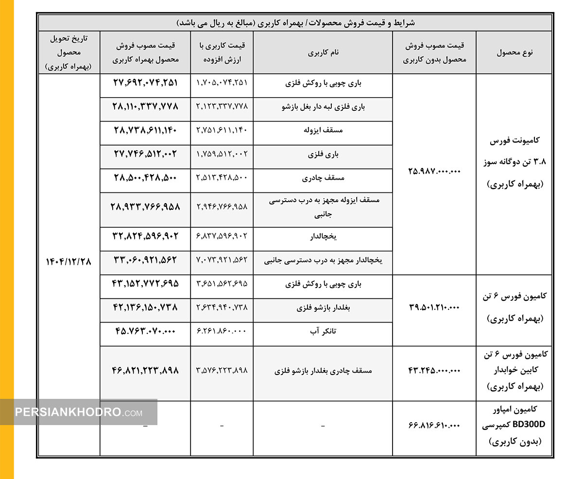 قیمت محصولات بهمن دیزل- اسفند 1404