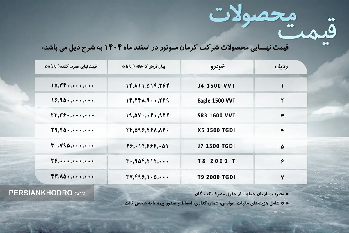 قیمت محصولات کرمان موتور-اسفند 1404