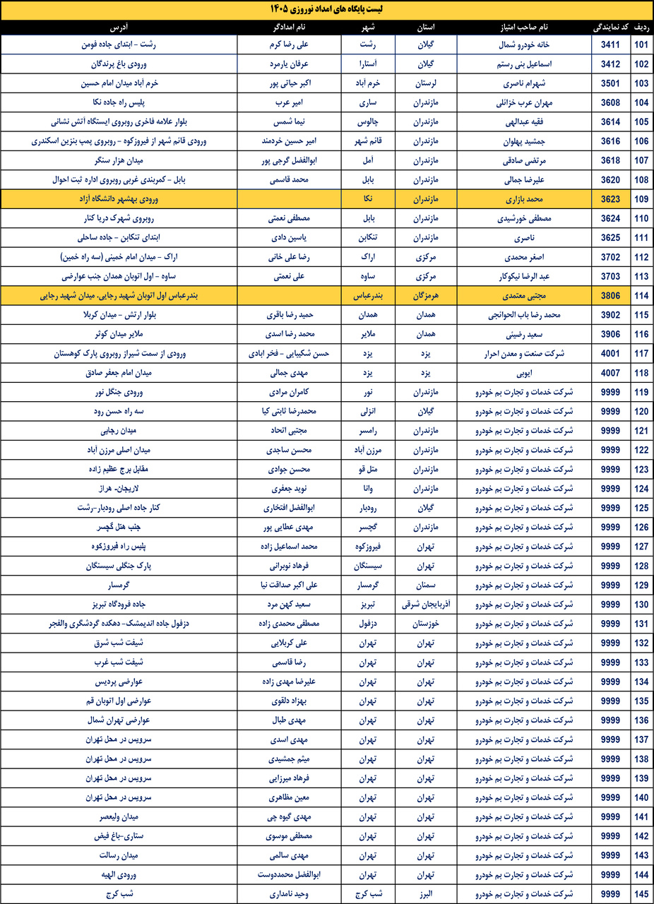 لیست پایگاه های امدادی شرکت کرمان موتور در ایام نوروز ۱۴۰۵