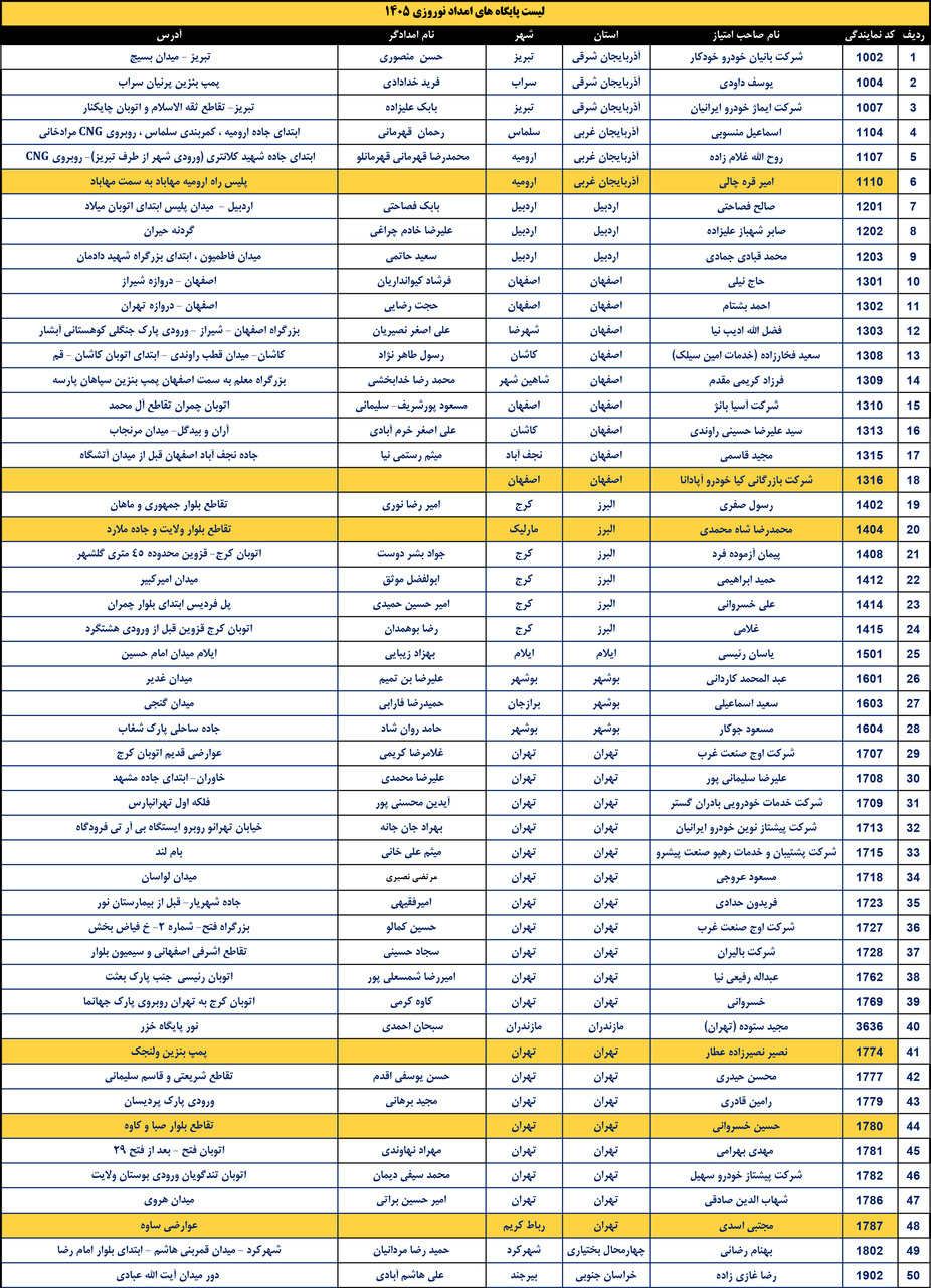لیست پایگاه های امدادی شرکت کرمان موتور در ایام نوروز ۱۴۰۵