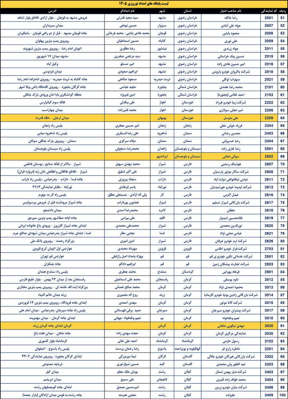 لیست پایگاه های امدادی شرکت کرمان موتور در ایام نوروز ۱۴۰۵