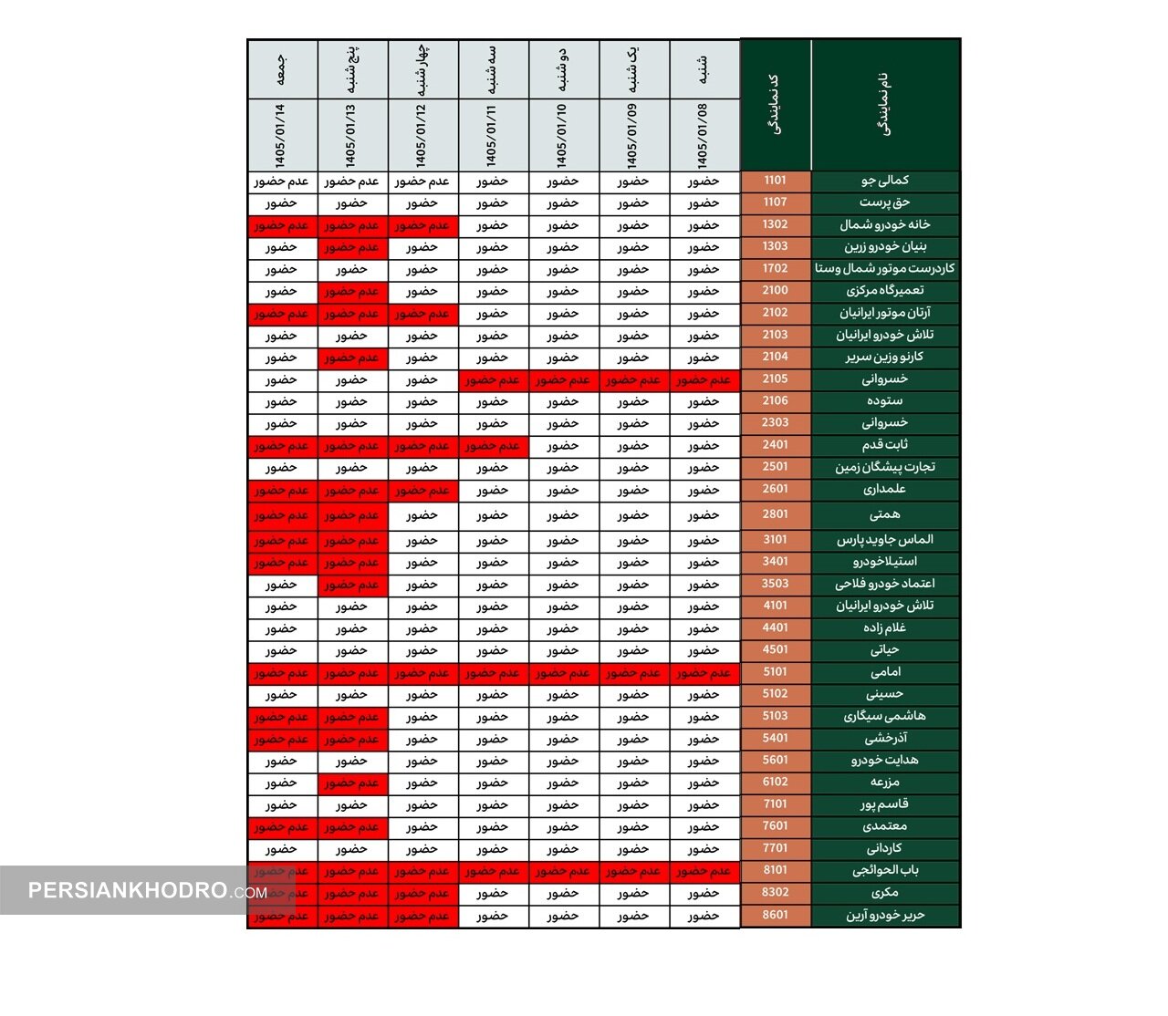 جدول خدمات نوروزی آرین موتور برای خودروهای لاماری-فروردین 1405