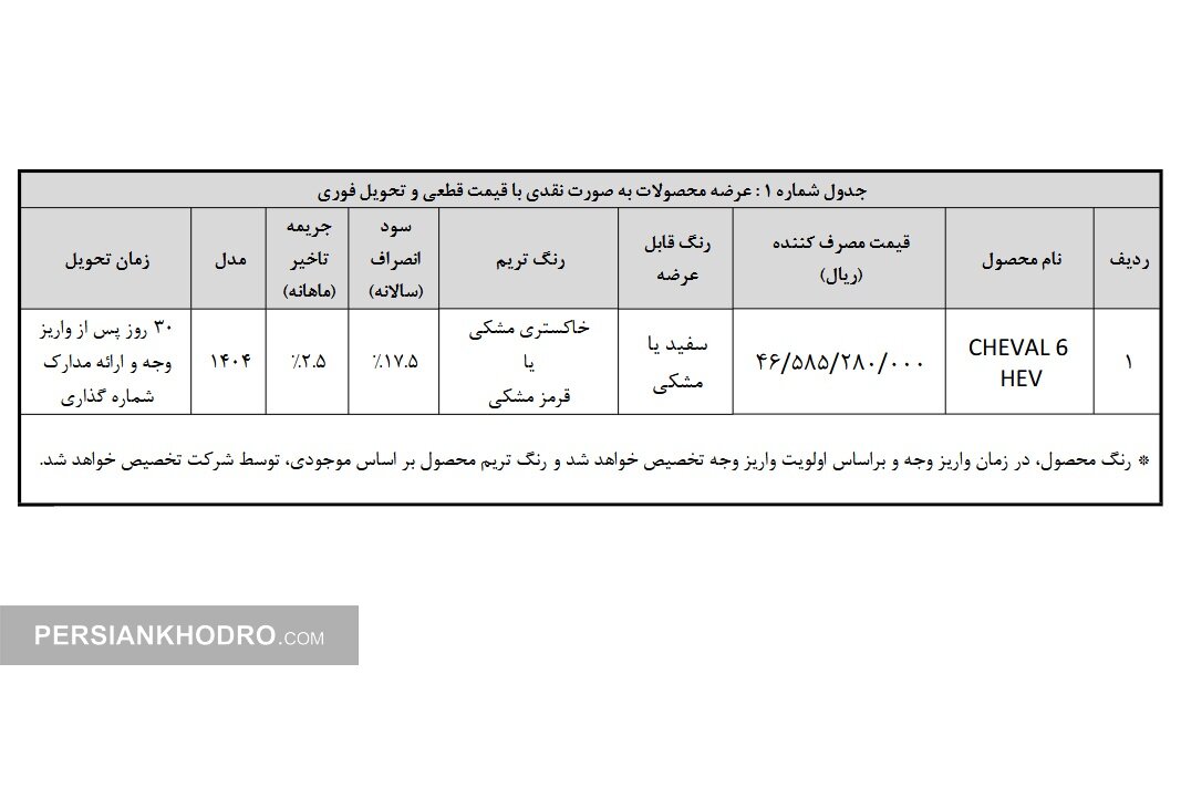 جدول تکمیل وجه شوال6 - فروردین 1405