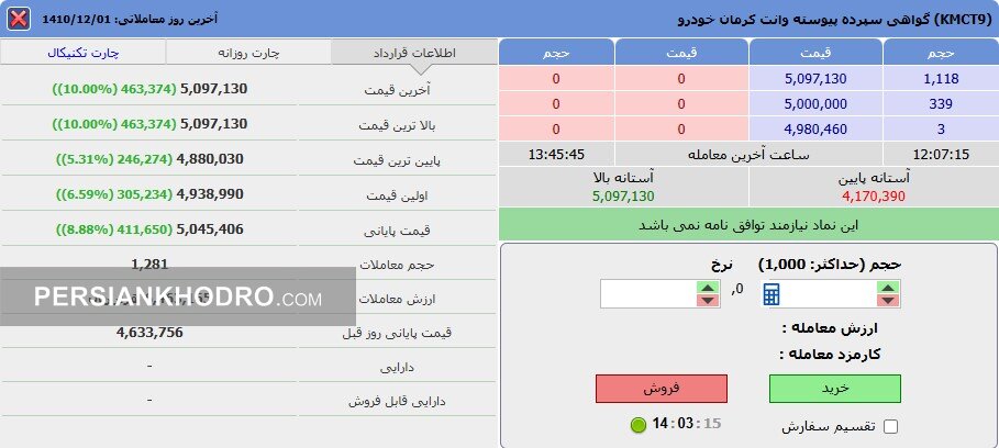 گواهی سپرده پیکاپ T9- فروردین 1405