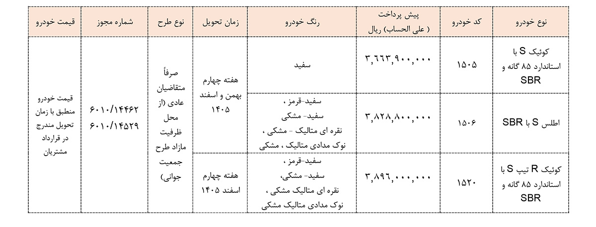 جدول پیش فروش سایپا- اردیبهشت 1405