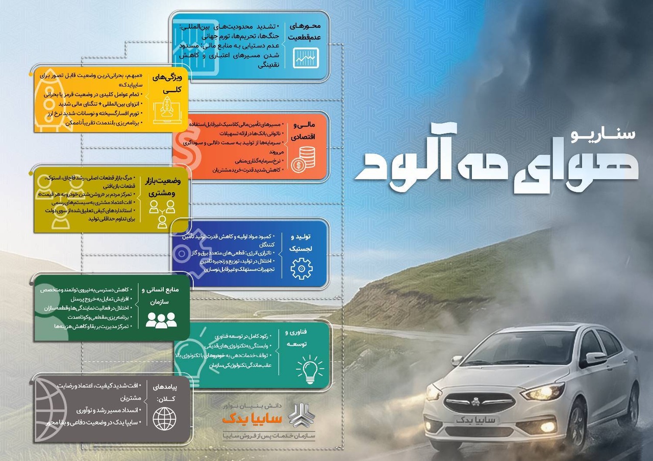 هوای مه آلود در سایپایدک