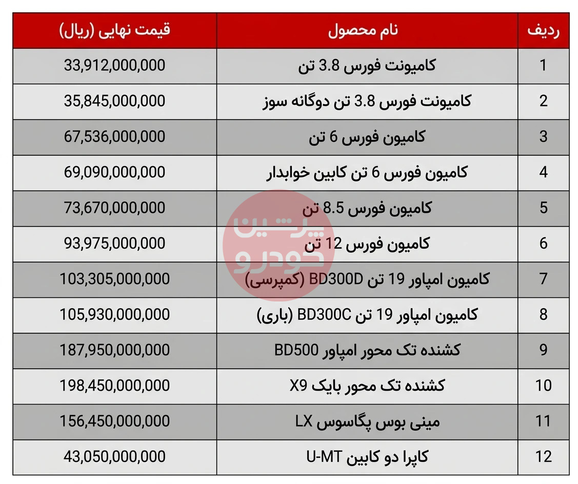 قیمت جدید محصولات بهمن دیزل - اردیبهشت 1405