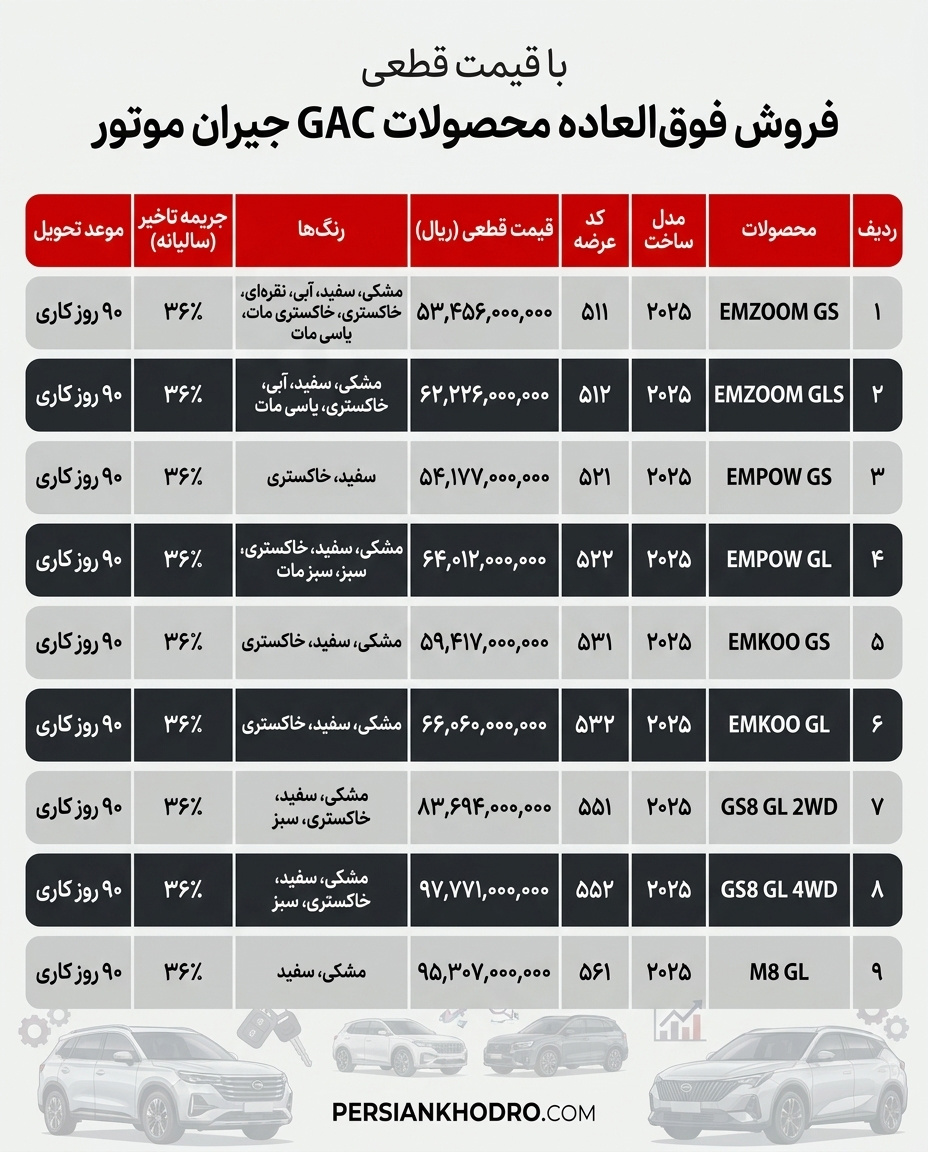 جدول فروش خودروهای وارداتی گک - اردیبهشت 1405