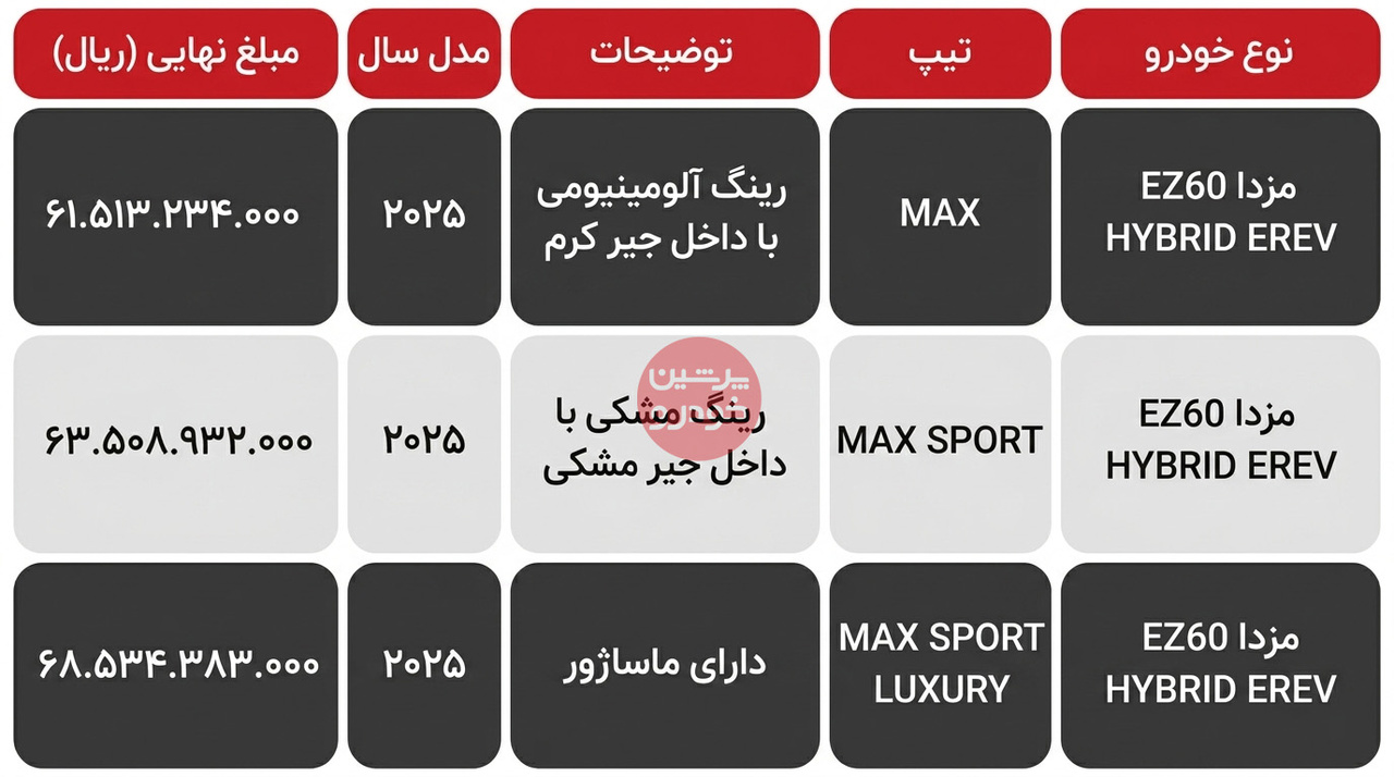قیمت مزدا