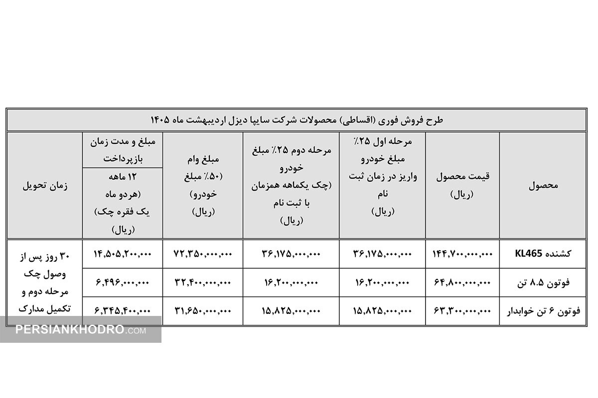 طرح فروش اقساطی سایپادیزل - اردیبهشت 1405