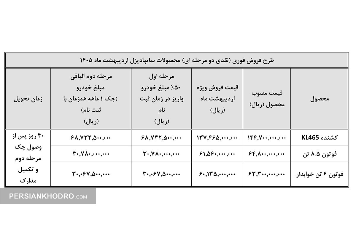 طرح فروش فوری سایپادیزل - اردیبهشت 1405