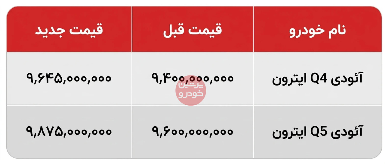 قیمت آئودی اردیبهشت 1405
