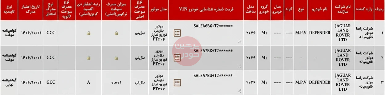 گواهی تایید نوع دیفندر
