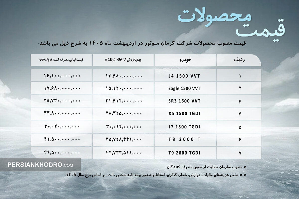قیمت جدید محصولات کرمان موتور - اردیبهشت 1405