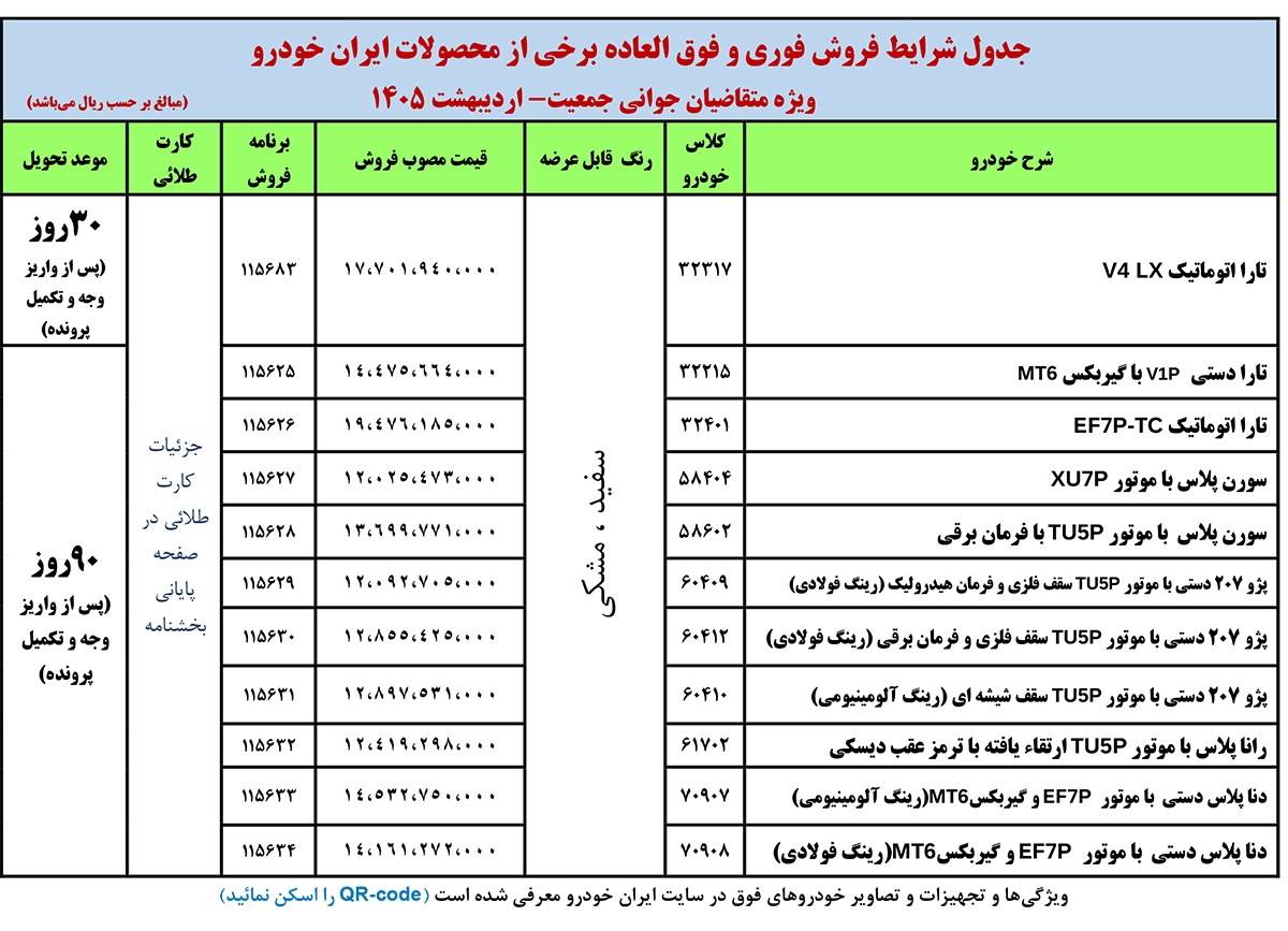 جدول فروش فوری و فوقالعاده ایرانخودرو ویژه مادران مشمول قانون جوانی جمعیت - اردیبهشت 1405