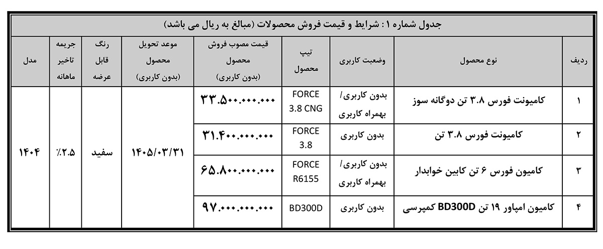 جدول فروش 4 محصول بهمن دیزل - اردیبهشت 1404