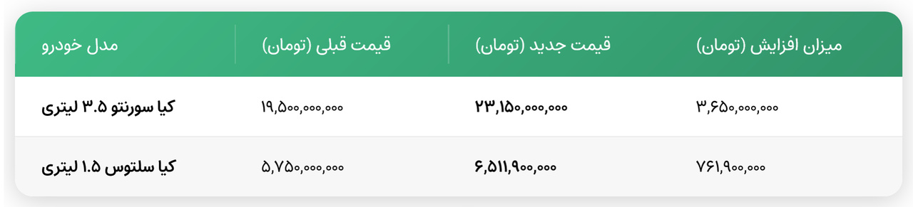 هرمس خودرو